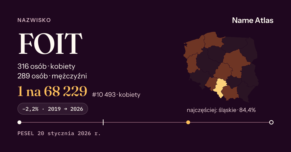 Karta nazwiska z liczbami z rejestru PESEL: FOIT