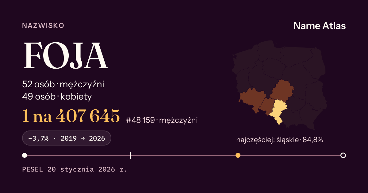 Karta nazwiska z liczbami z rejestru PESEL: FOJA