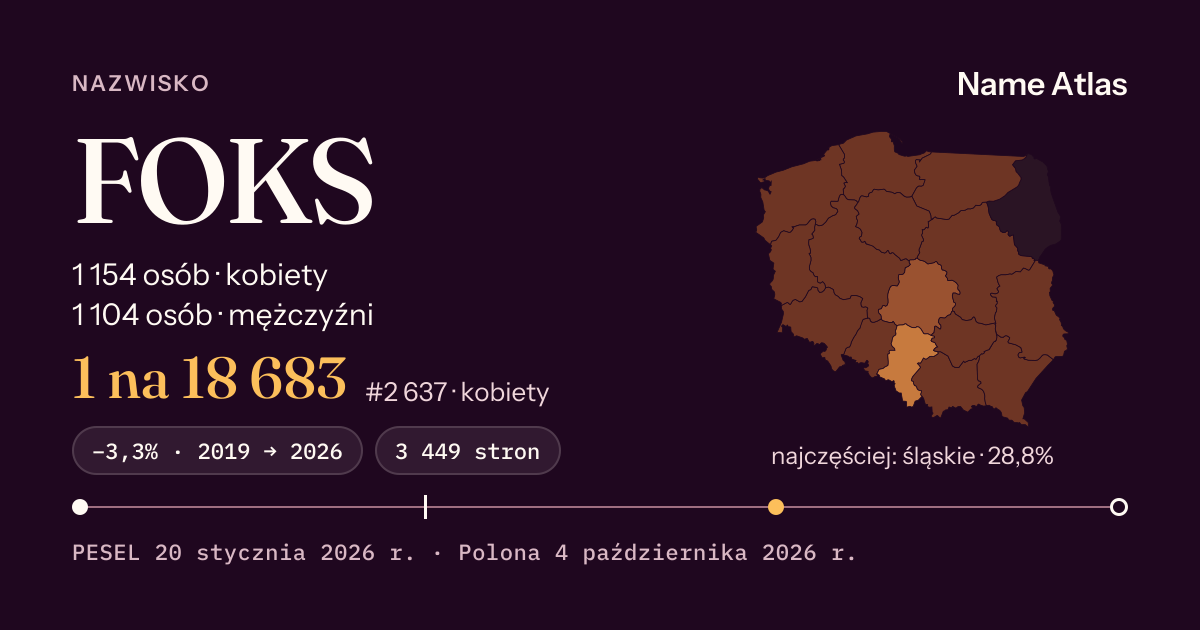 Karta nazwiska z liczbami z rejestru PESEL: FOKS