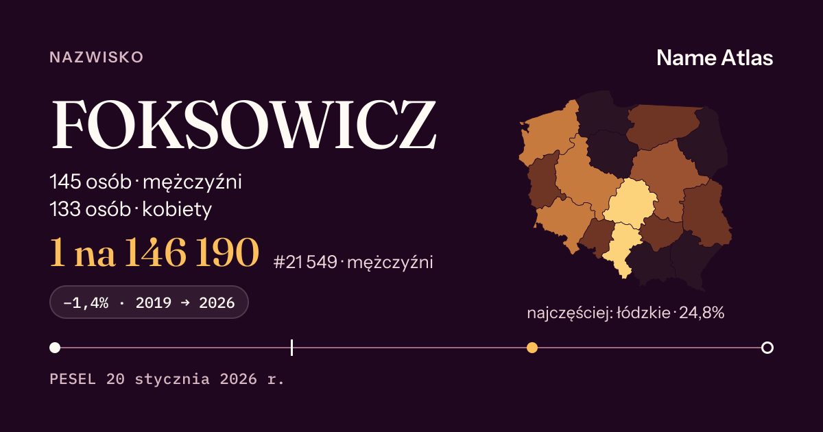 Karta nazwiska z liczbami z rejestru PESEL: FOKSOWICZ