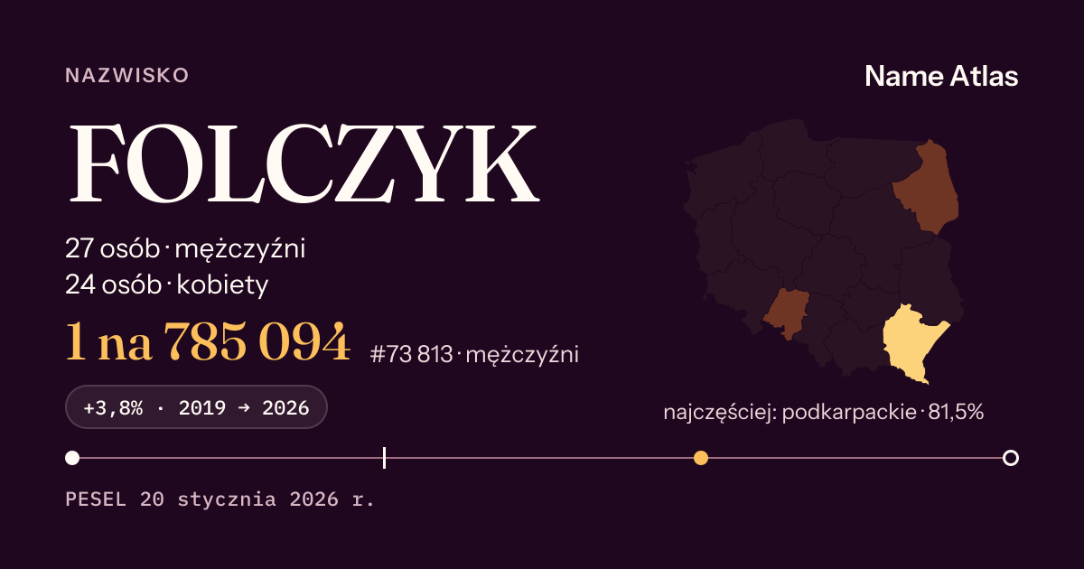 Karta nazwiska z liczbami z rejestru PESEL: FOLCZYK