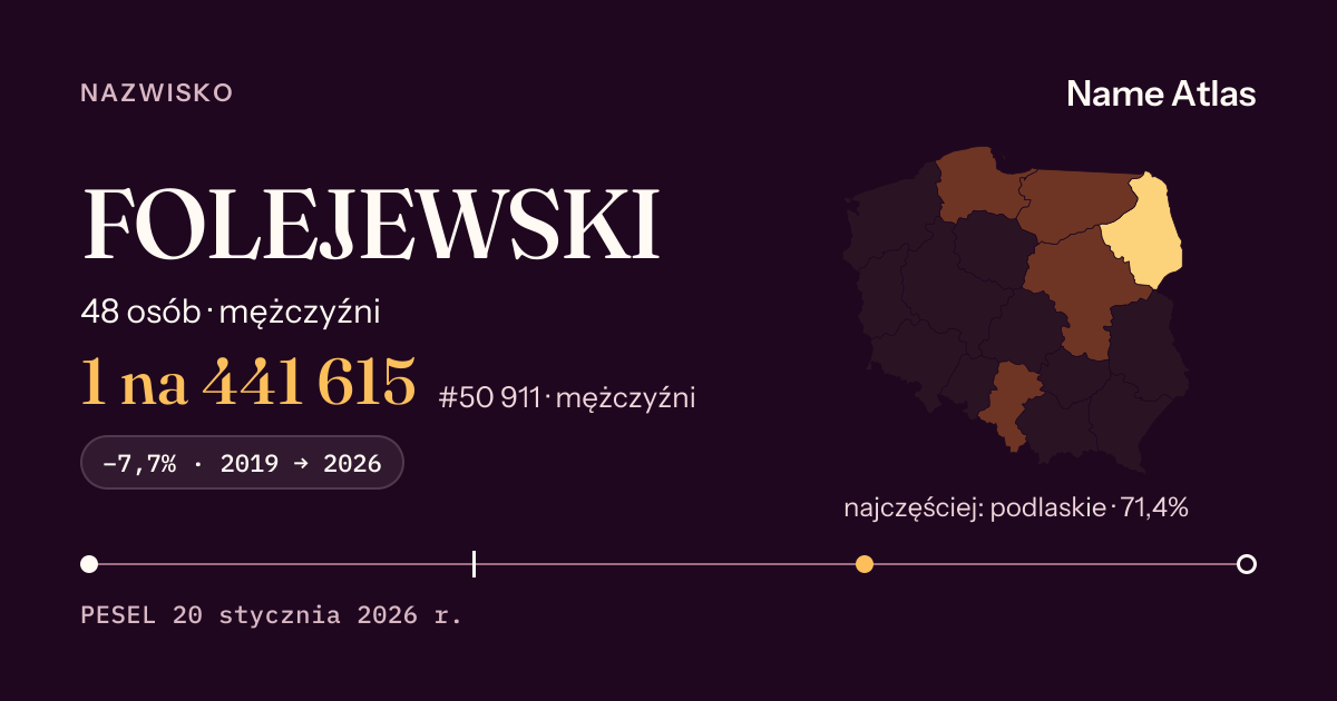 Karta nazwiska z liczbami z rejestru PESEL: FOLEJEWSKI
