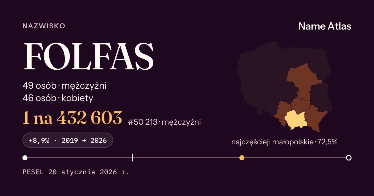 Karta nazwiska z liczbami z rejestru PESEL: FOLFAS