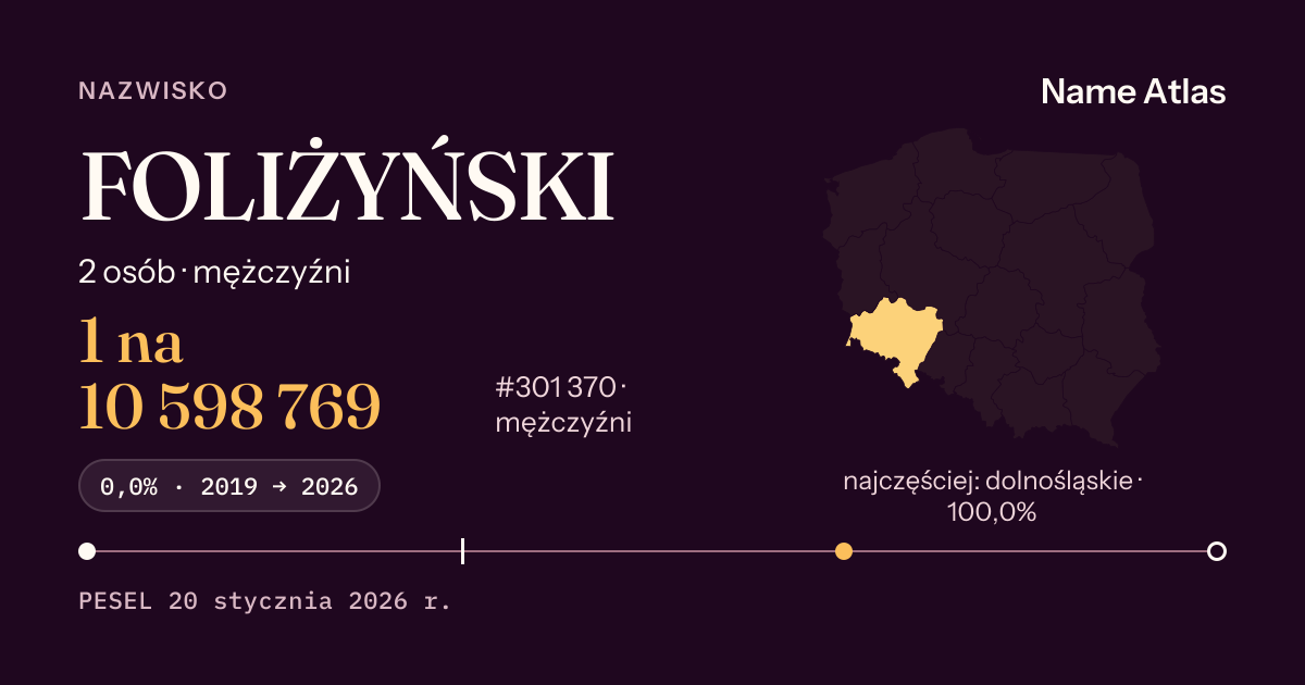 Karta nazwiska z liczbami z rejestru PESEL: FOLIŻYŃSKI