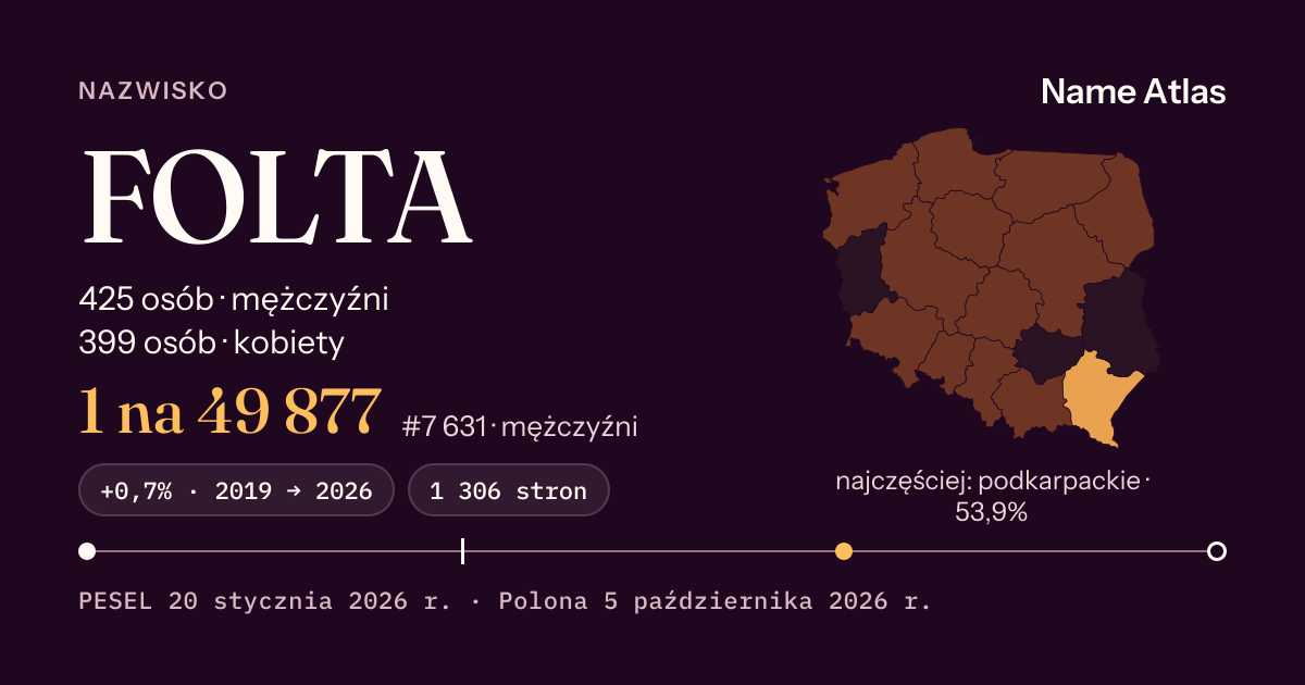 Karta nazwiska z liczbami z rejestru PESEL: FOLTA