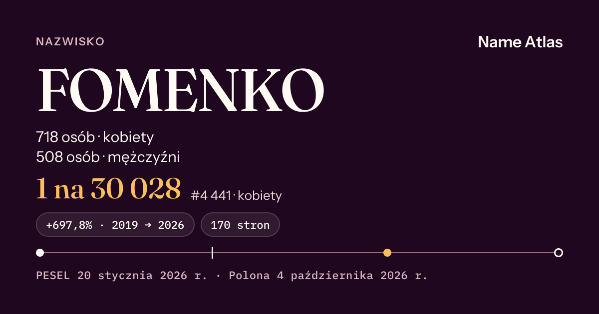 Karta nazwiska z liczbami z rejestru PESEL: FOMENKO