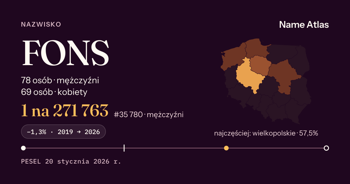 Karta nazwiska z liczbami z rejestru PESEL: FONS