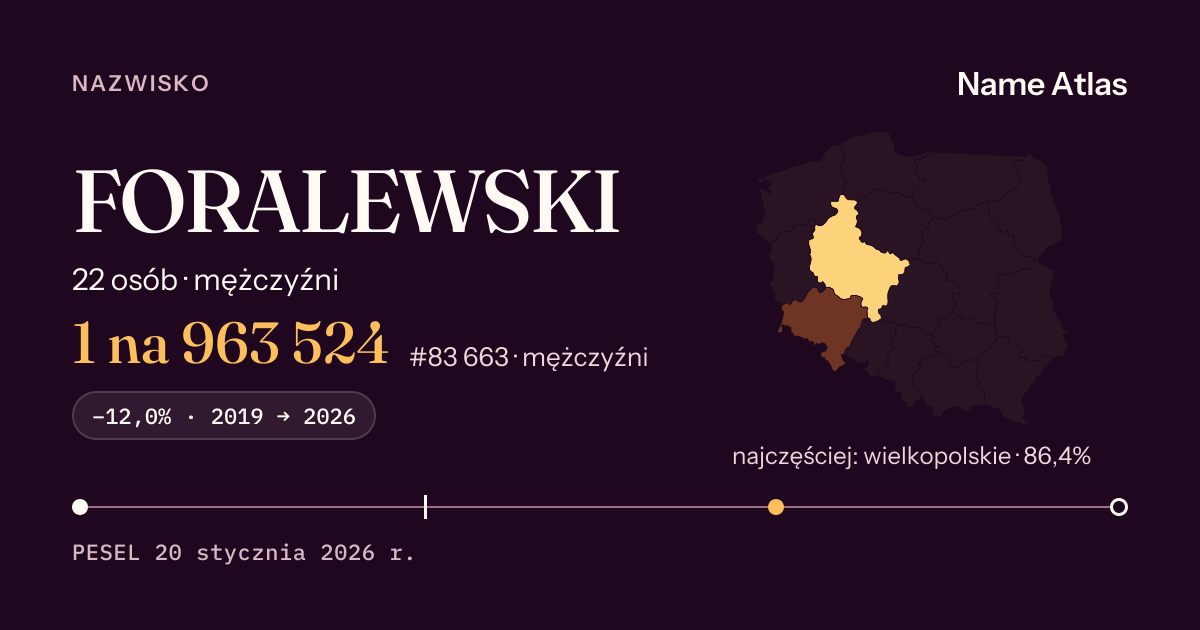 Karta nazwiska z liczbami z rejestru PESEL: FORALEWSKI