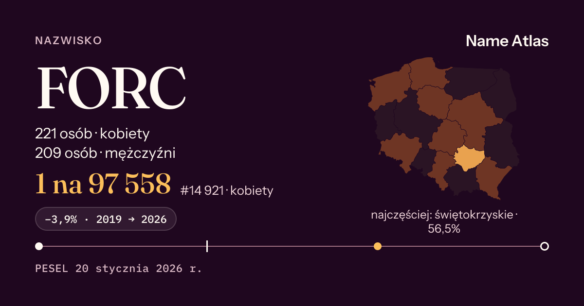 Karta nazwiska z liczbami z rejestru PESEL: FORC
