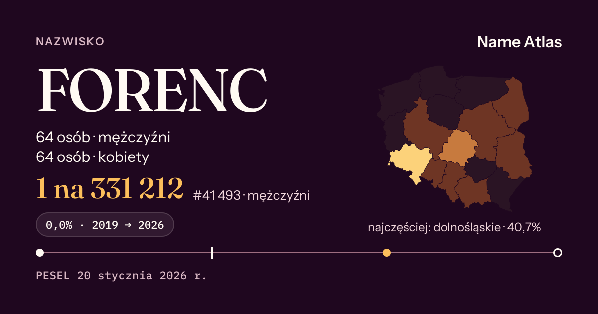 Karta nazwiska z liczbami z rejestru PESEL: FORENC