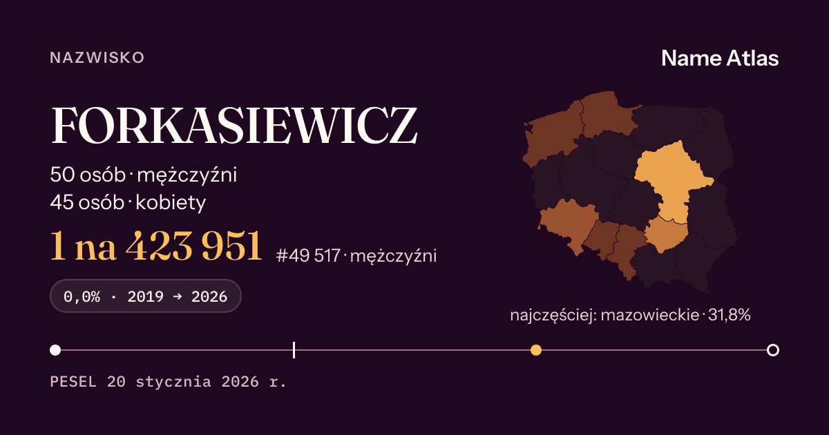 Karta nazwiska z liczbami z rejestru PESEL: FORKASIEWICZ
