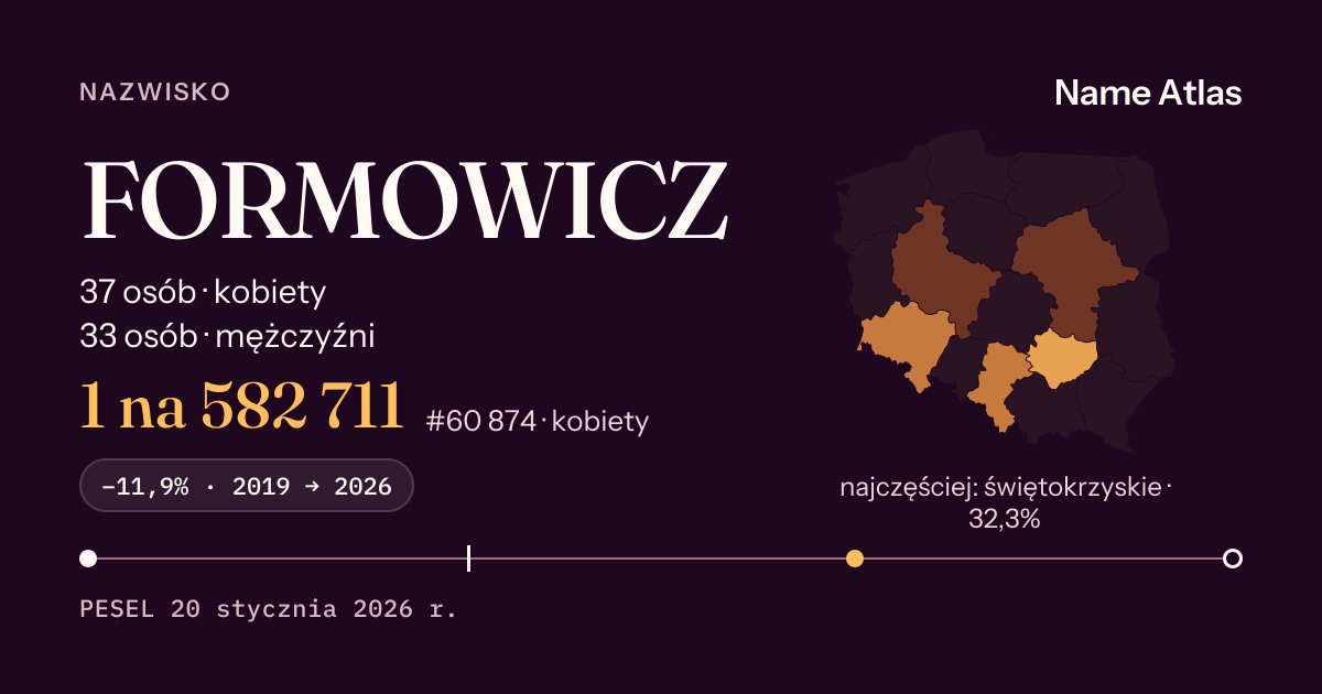 Karta nazwiska z liczbami z rejestru PESEL: FORMOWICZ