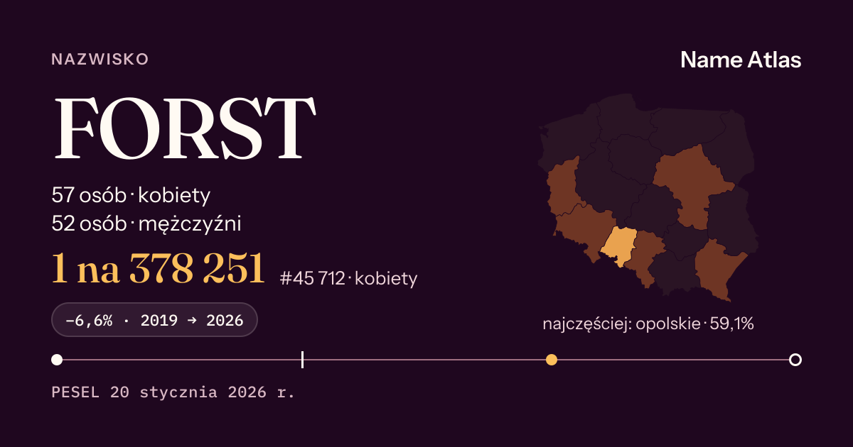 Karta nazwiska z liczbami z rejestru PESEL: FORST