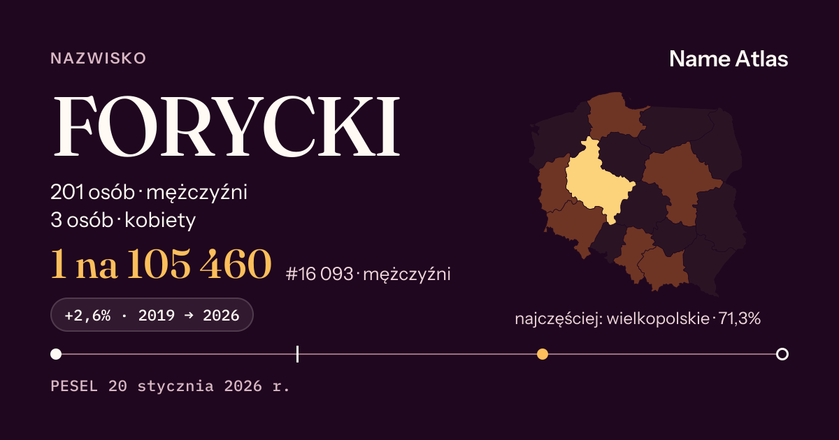 Karta nazwiska z liczbami z rejestru PESEL: FORYCKI
