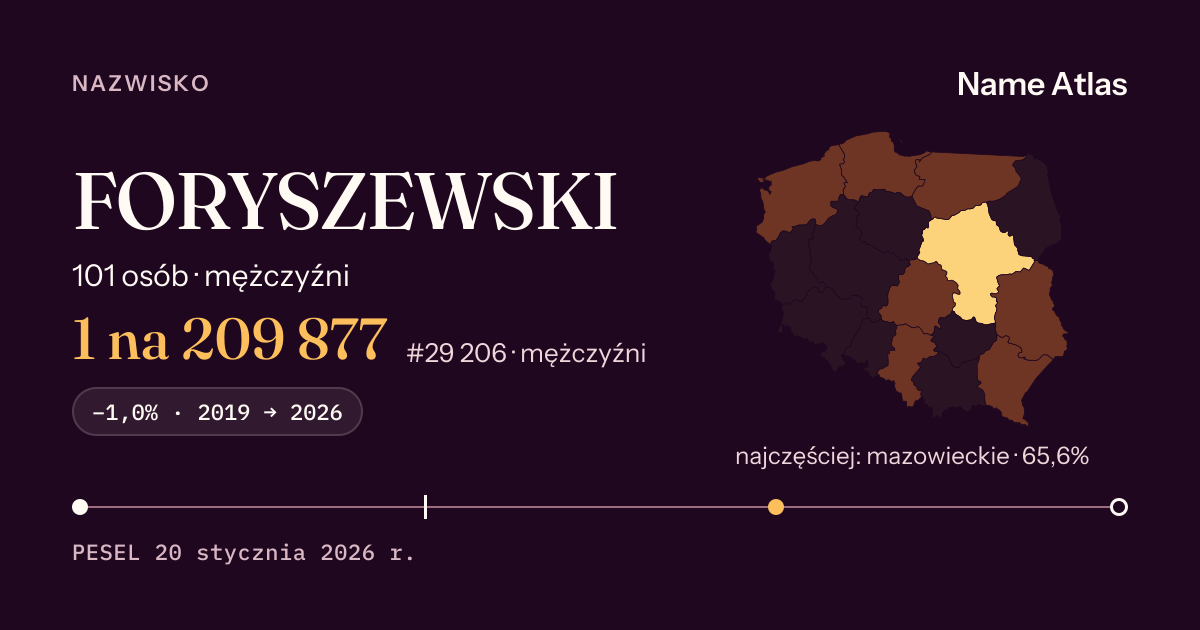 Karta nazwiska z liczbami z rejestru PESEL: FORYSZEWSKI