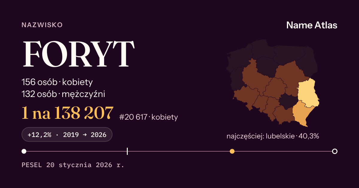 Karta nazwiska z liczbami z rejestru PESEL: FORYT