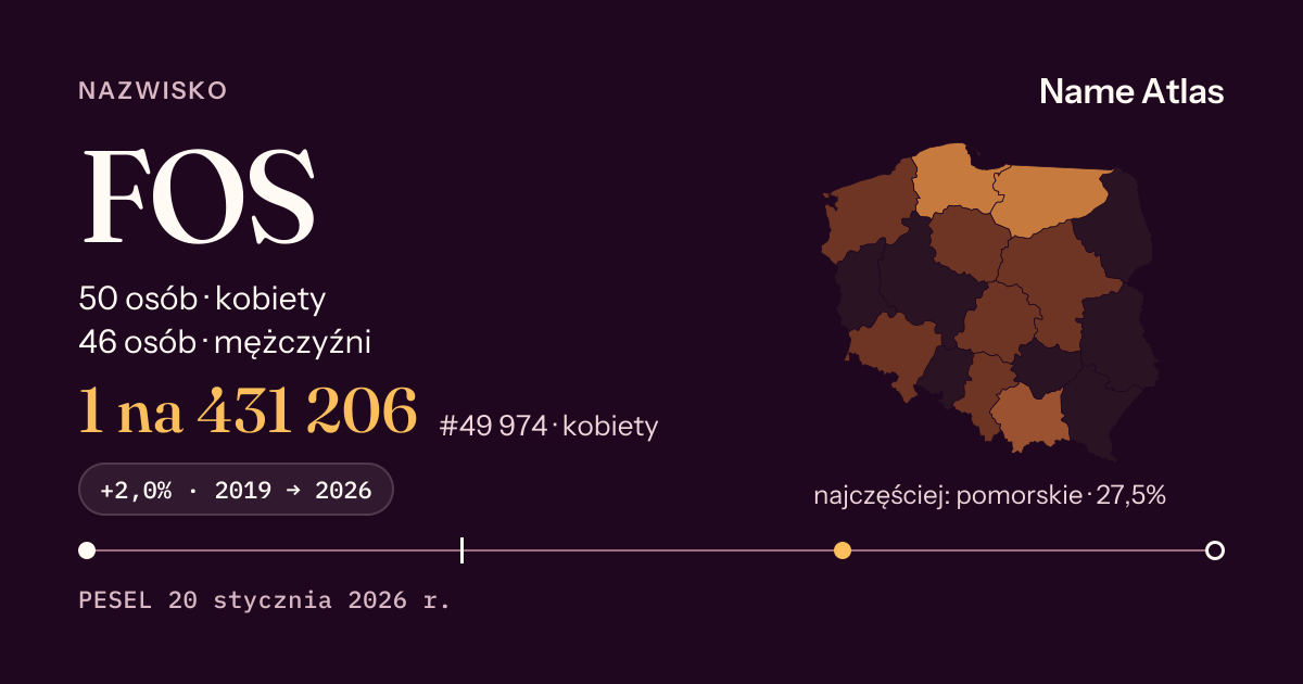 Karta nazwiska z liczbami z rejestru PESEL: FOS