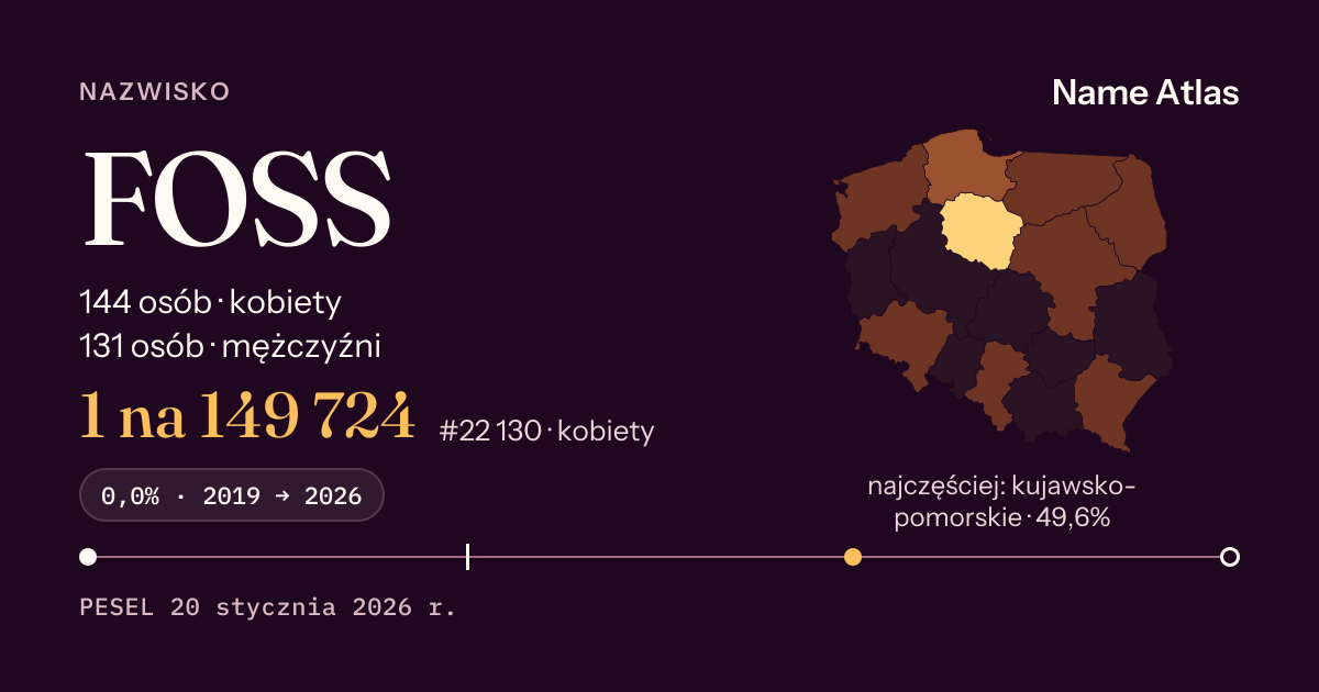 Karta nazwiska z liczbami z rejestru PESEL: FOSS