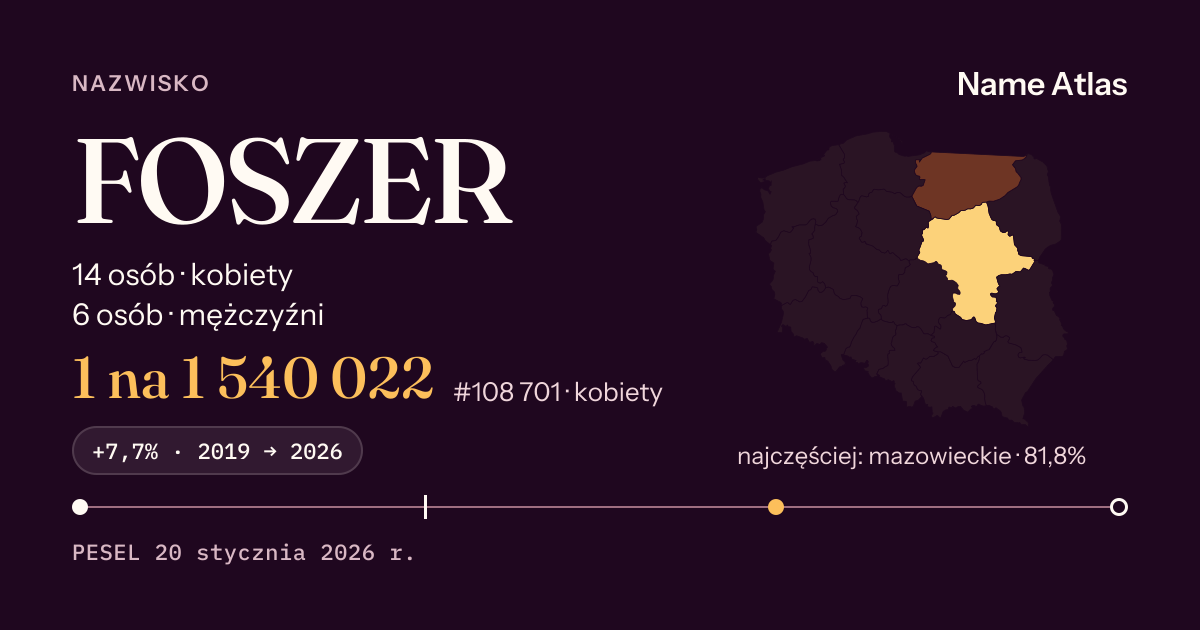 Karta nazwiska z liczbami z rejestru PESEL: FOSZER