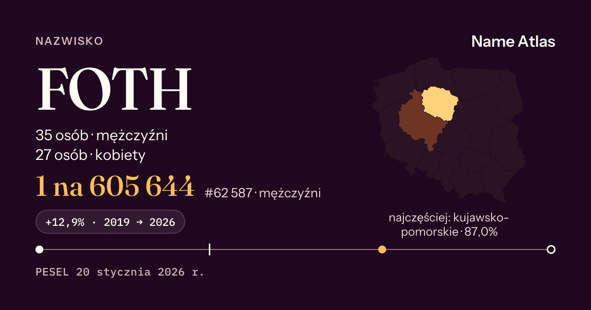 Karta nazwiska z liczbami z rejestru PESEL: FOTH