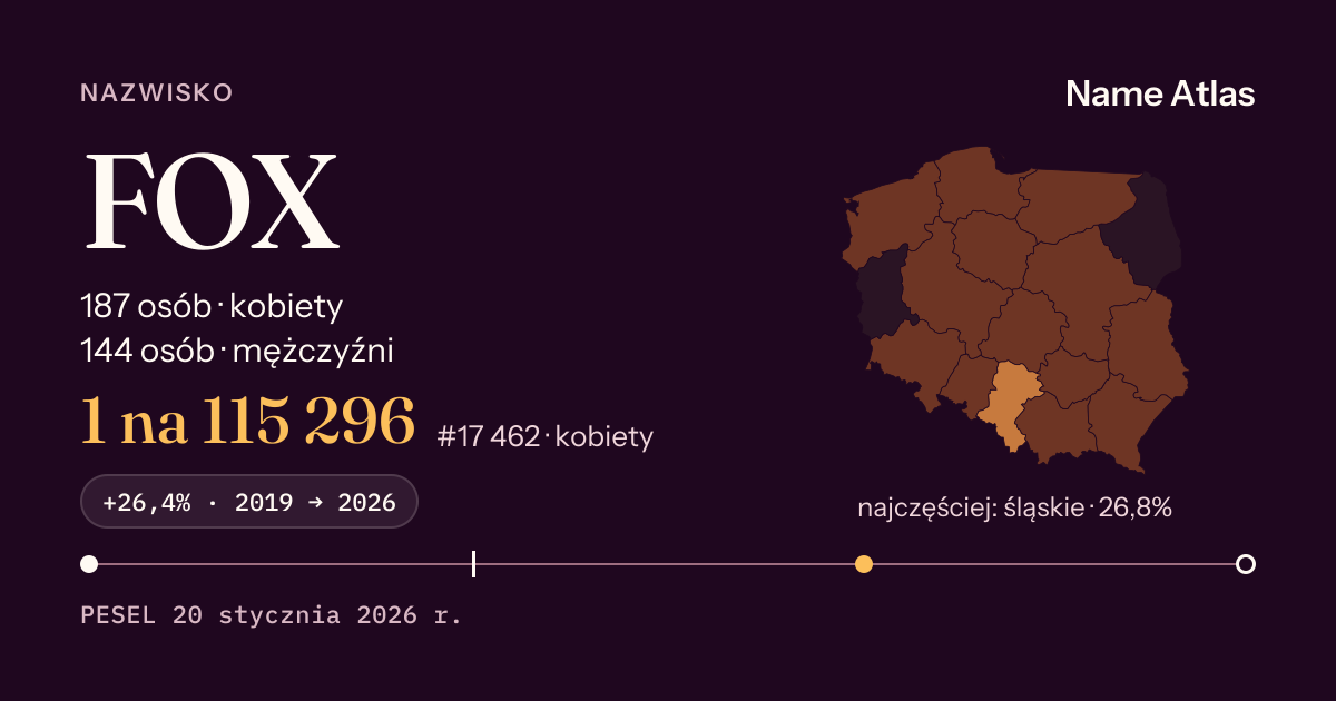 Karta nazwiska z liczbami z rejestru PESEL: FOX