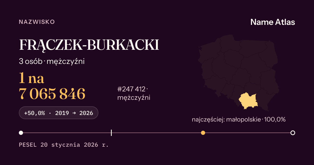 Karta nazwiska z liczbami z rejestru PESEL: FRĄCZEK-BURKACKI
