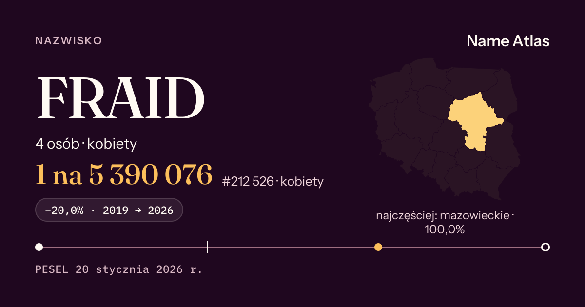 Karta nazwiska z liczbami z rejestru PESEL: FRAID