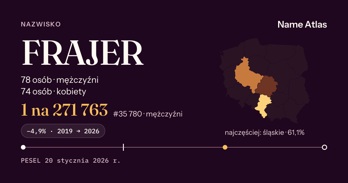 Karta nazwiska z liczbami z rejestru PESEL: FRAJER