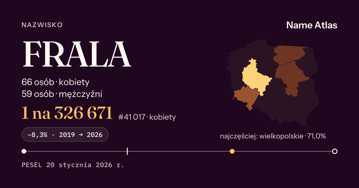 Karta nazwiska z liczbami z rejestru PESEL: FRALA
