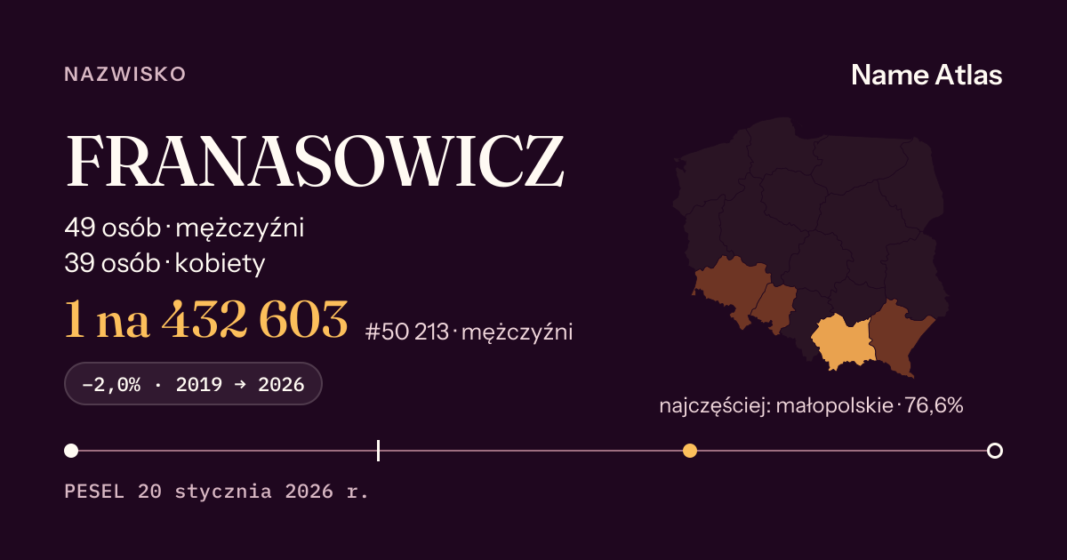 Karta nazwiska z liczbami z rejestru PESEL: FRANASOWICZ
