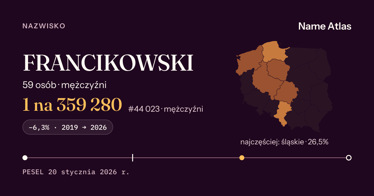 Karta nazwiska z liczbami z rejestru PESEL: FRANCIKOWSKI