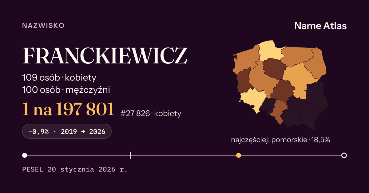Karta nazwiska z liczbami z rejestru PESEL: FRANCKIEWICZ