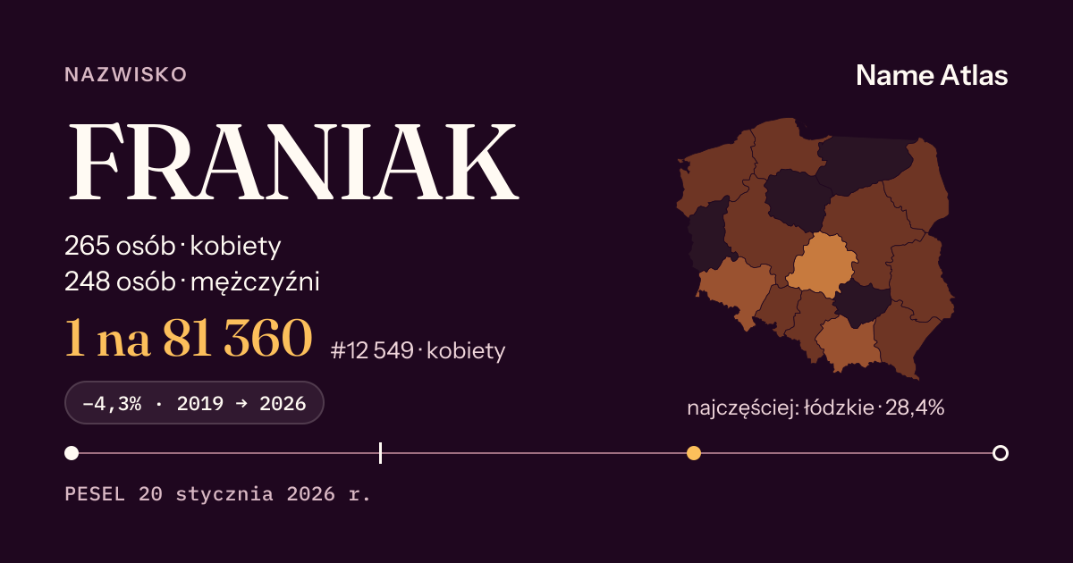 Karta nazwiska z liczbami z rejestru PESEL: FRANIAK