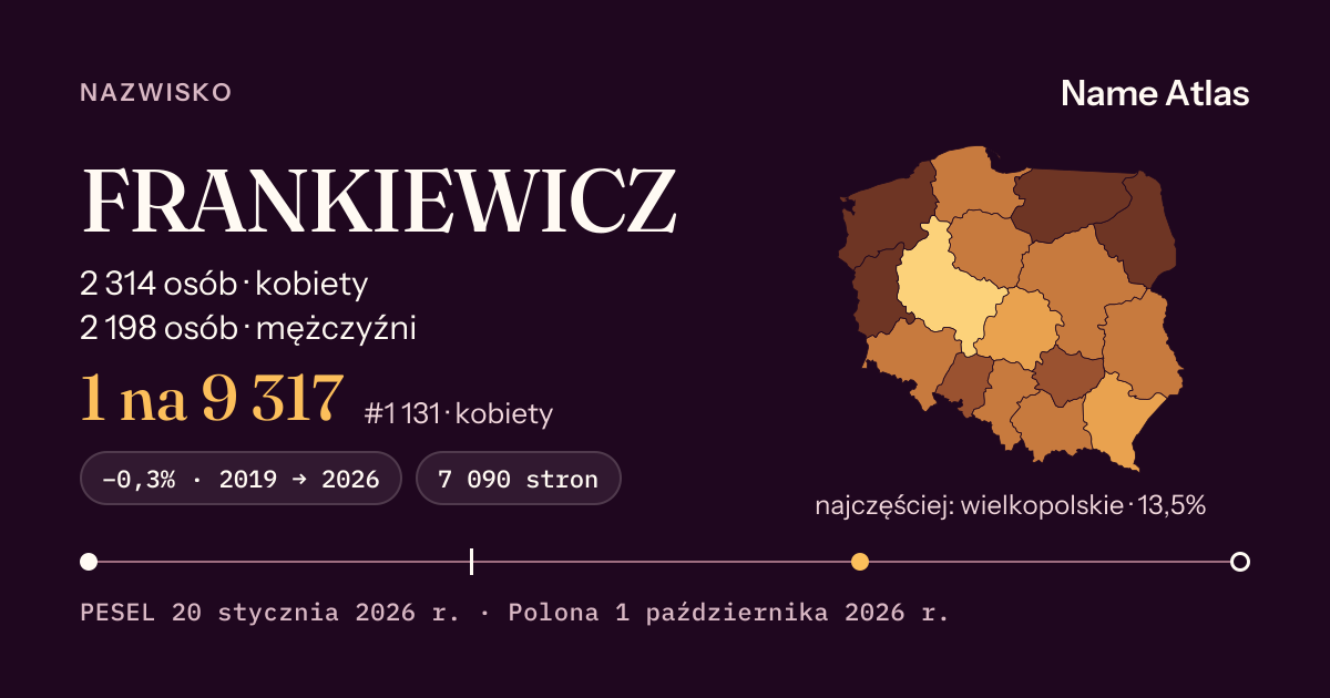 Karta nazwiska z liczbami z rejestru PESEL: FRANKIEWICZ