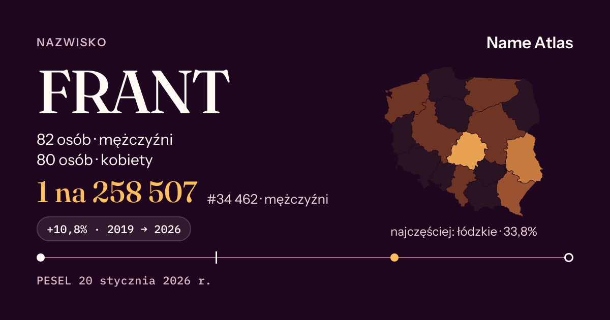 Karta nazwiska z liczbami z rejestru PESEL: FRANT
