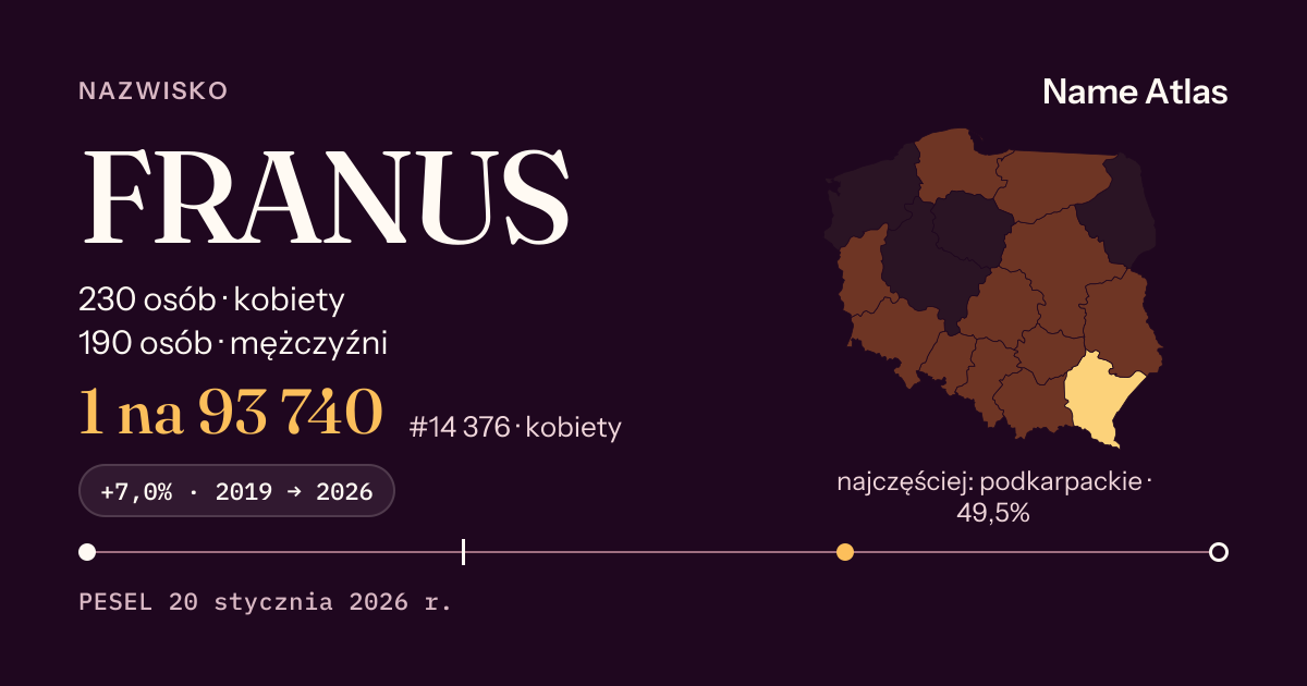 Karta nazwiska z liczbami z rejestru PESEL: FRANUS