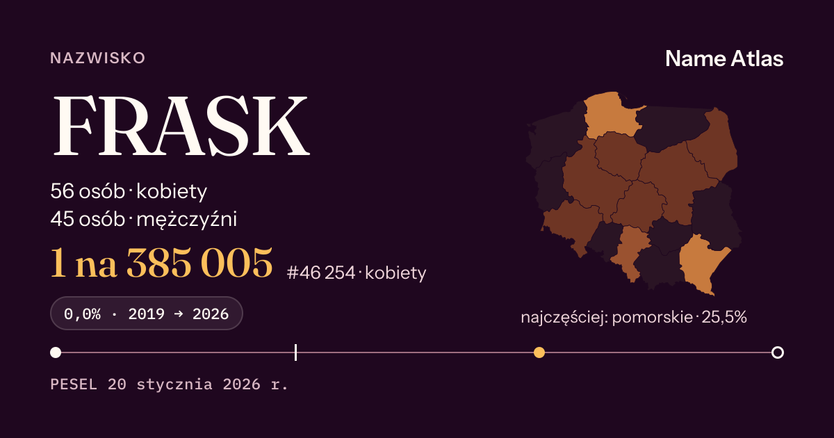 Karta nazwiska z liczbami z rejestru PESEL: FRASK