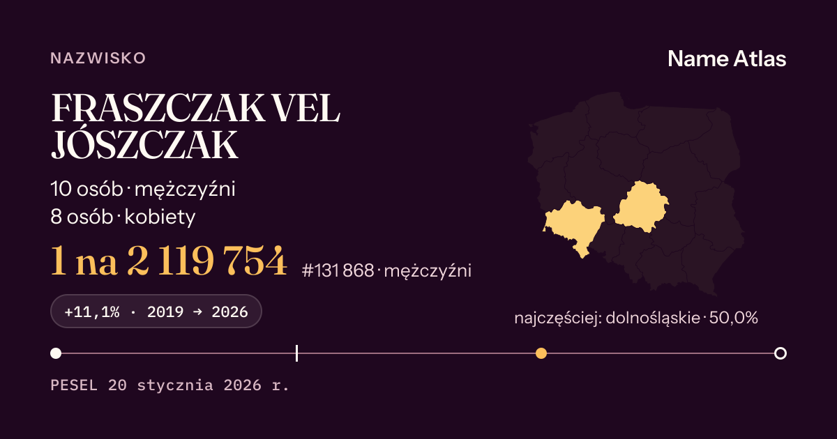 Karta nazwiska z liczbami z rejestru PESEL: FRASZCZAK VEL JÓSZCZAK