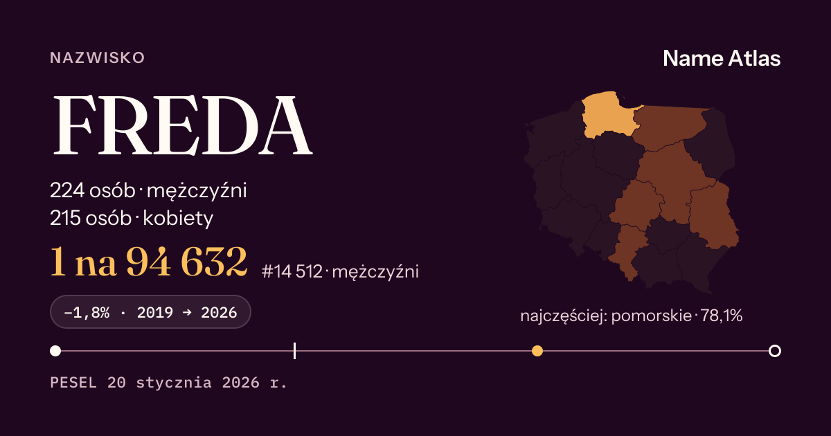 Karta nazwiska z liczbami z rejestru PESEL: FREDA