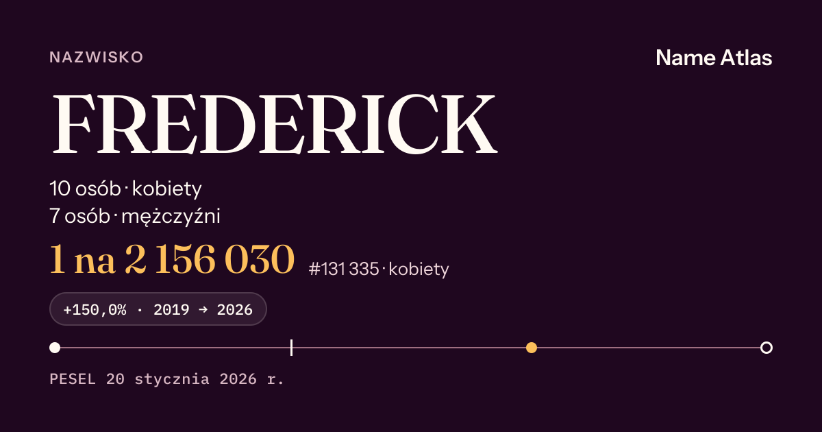 Karta nazwiska z liczbami z rejestru PESEL: FREDERICK