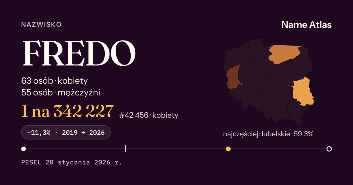 Karta nazwiska z liczbami z rejestru PESEL: FREDO
