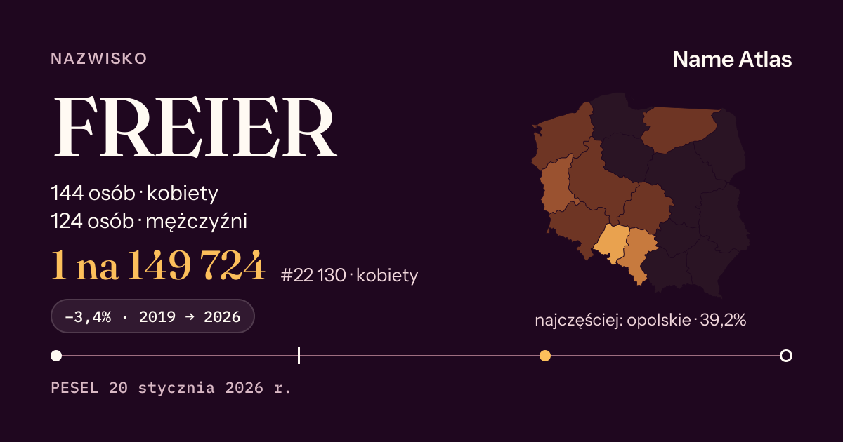 Karta nazwiska z liczbami z rejestru PESEL: FREIER