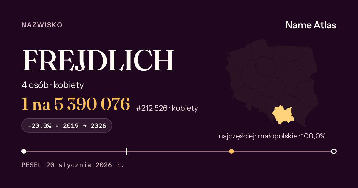 Karta nazwiska z liczbami z rejestru PESEL: FREJDLICH