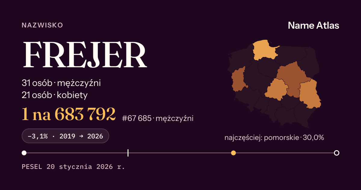 Karta nazwiska z liczbami z rejestru PESEL: FREJER