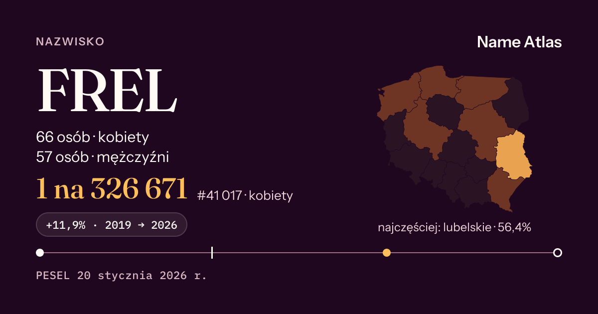 Karta nazwiska z liczbami z rejestru PESEL: FREL