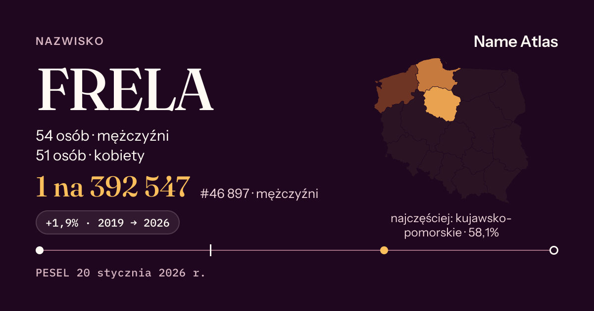 Karta nazwiska z liczbami z rejestru PESEL: FRELA