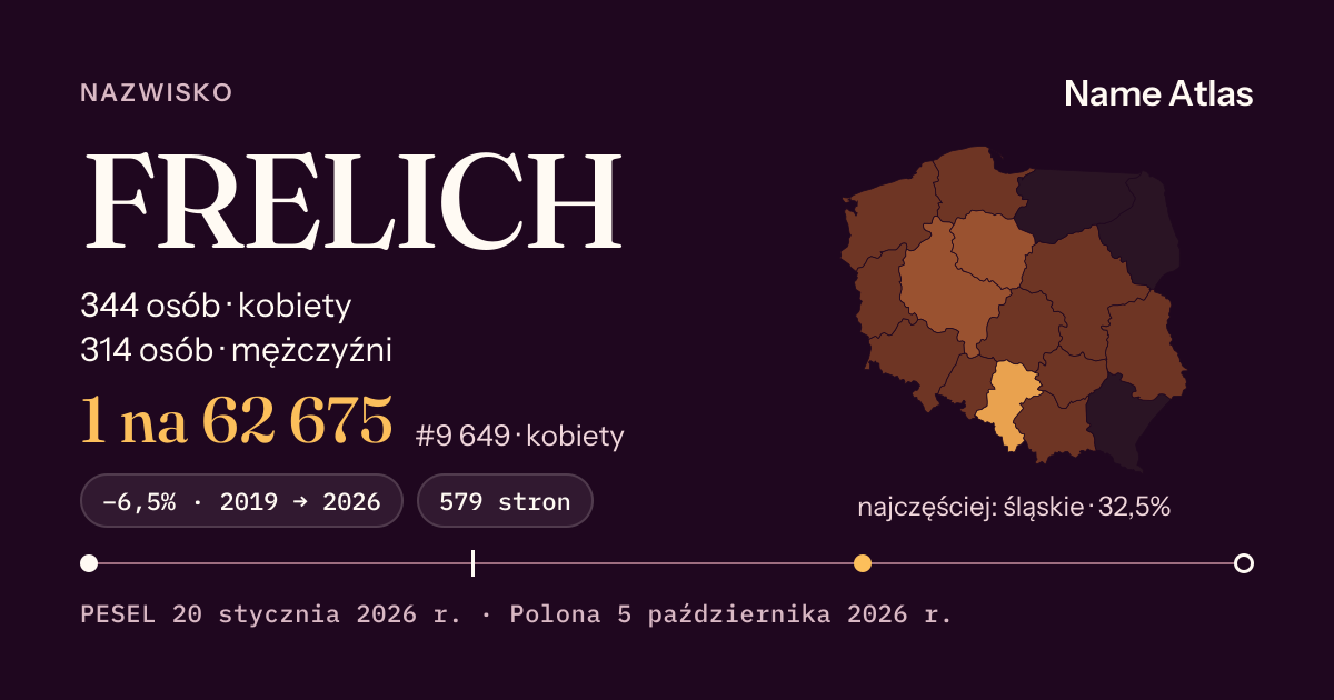 Karta nazwiska z liczbami z rejestru PESEL: FRELICH