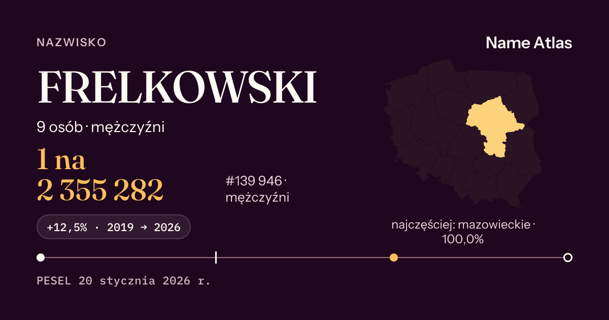 Karta nazwiska z liczbami z rejestru PESEL: FRELKOWSKI