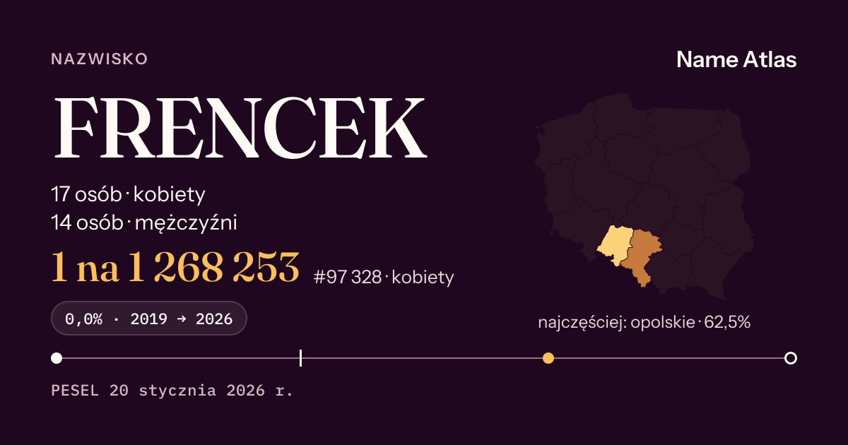 Karta nazwiska z liczbami z rejestru PESEL: FRENCEK