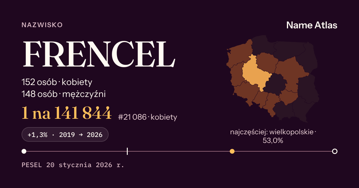 Karta nazwiska z liczbami z rejestru PESEL: FRENCEL